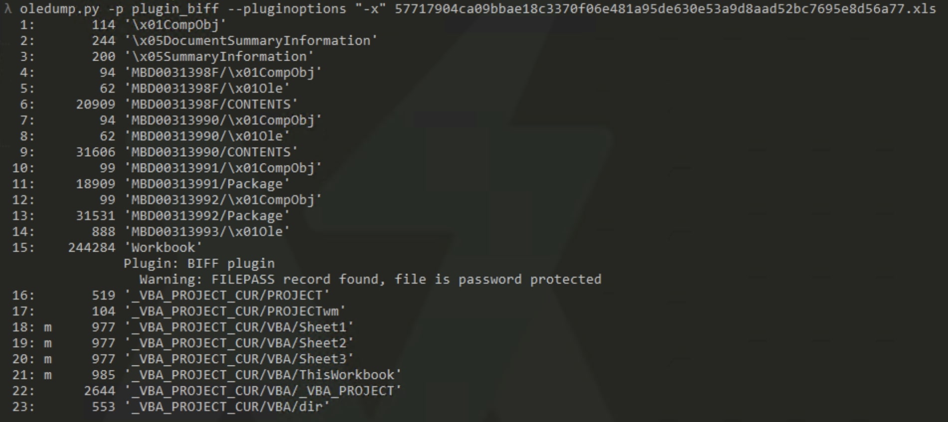 Xls file being password protected