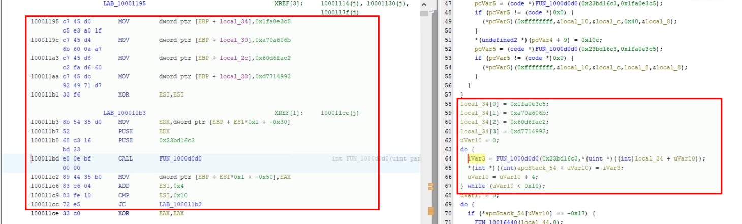 Disassembled and Decompiled view shows the loop