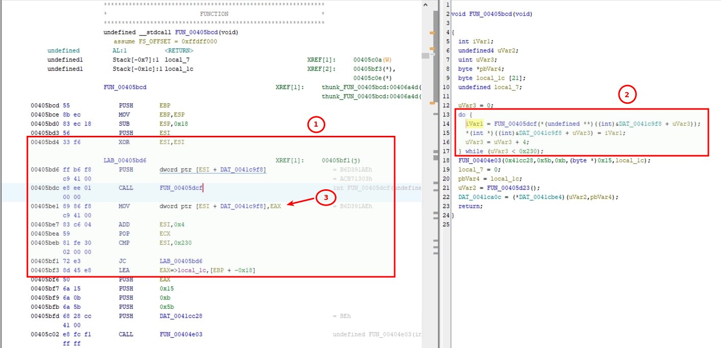 Disassembled and Decompiled view
