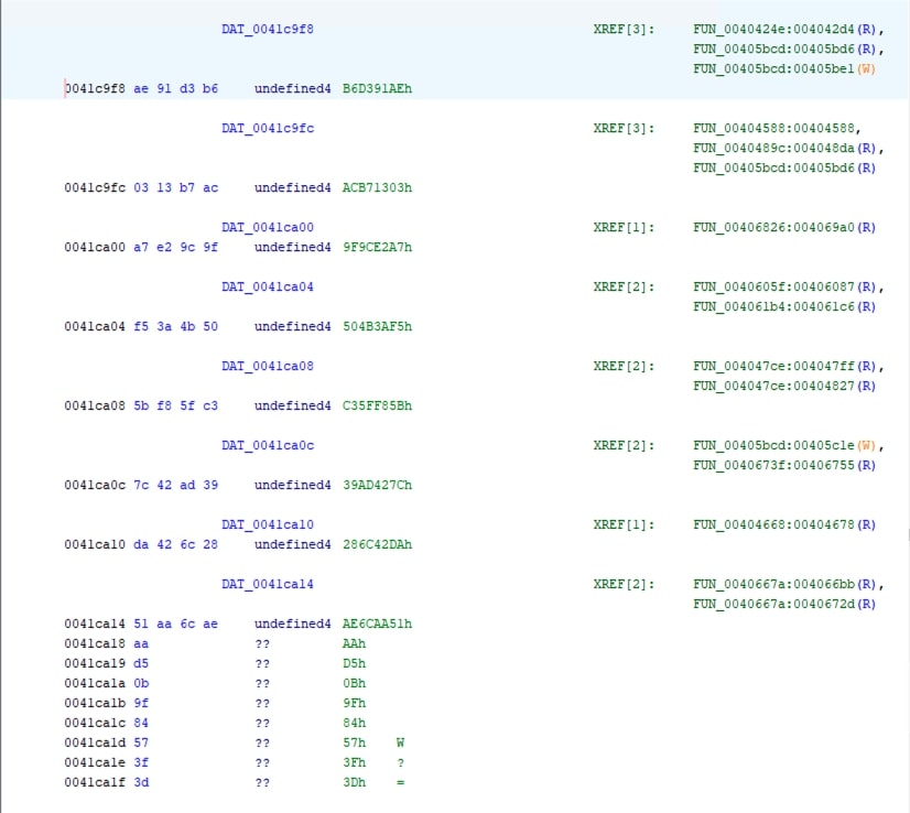 Hashes present at 0x0041c9f8